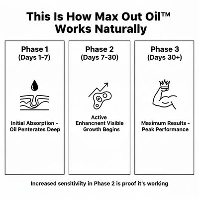 Max Out Oil™